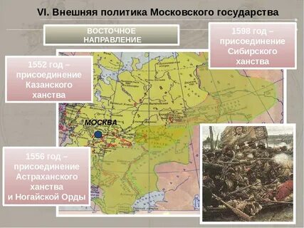 Присоединение казанского ханства к российскому государству впр