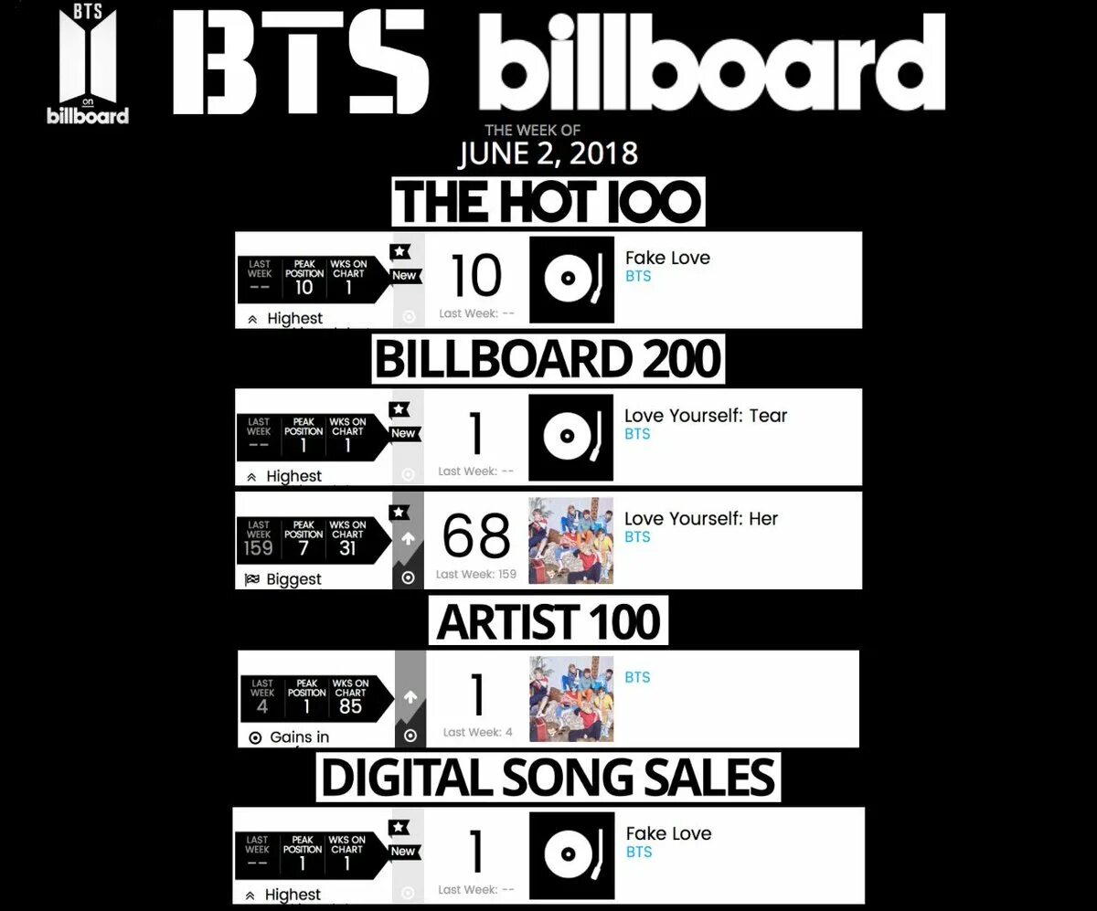 Billboard charts. Billboard hot 100 bts. billboard чарт. билборд музыкальный чарт. американский чарт billboard bts.