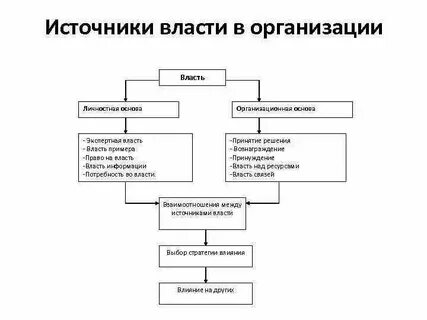 Устав перерабатывающего предприятия относятся к источников