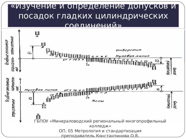 Посадка гладких соединений. Допуски и посадки гладких соединений. Допуски и посадки гладких цилиндрических деталей и соединений. Система допусков и посадок гладких цилиндрических соединений. Допуски и посадки цилиндрических соединений.