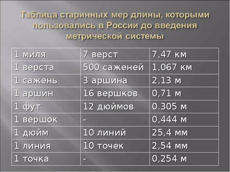 Перевести 1 5 часа. Одна миля в километрах. Миля в км сколько. 1 Миль сколько км. 1 Миля это сколько.