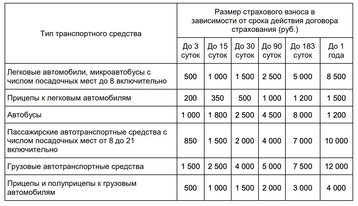 Абхазия страховка на автомобиль. Абхазия страховка на автомобиль. Страховка в абхазии на машину. Абхазия нужна ли страховка на автомобиль. Абхазия страховка на автомобиль 2023.