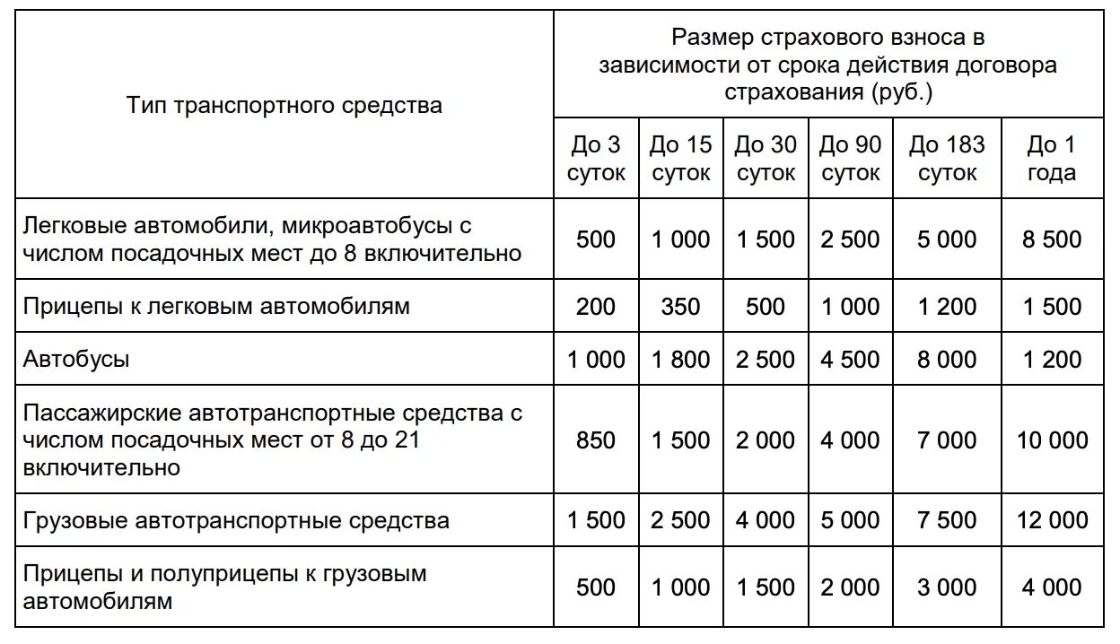 В абхазии нужна страховка. Абхазия ОСАГО. Страховка в Абхазии для авто. Страхование авто в Абхазии цены.