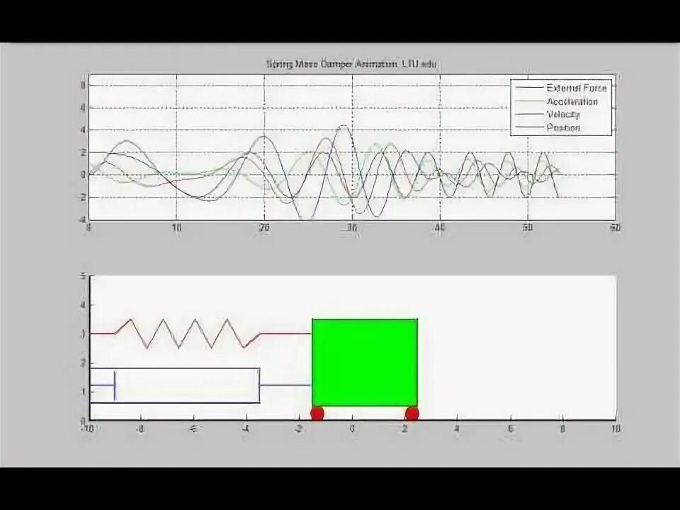 Pid mode. Pid mode