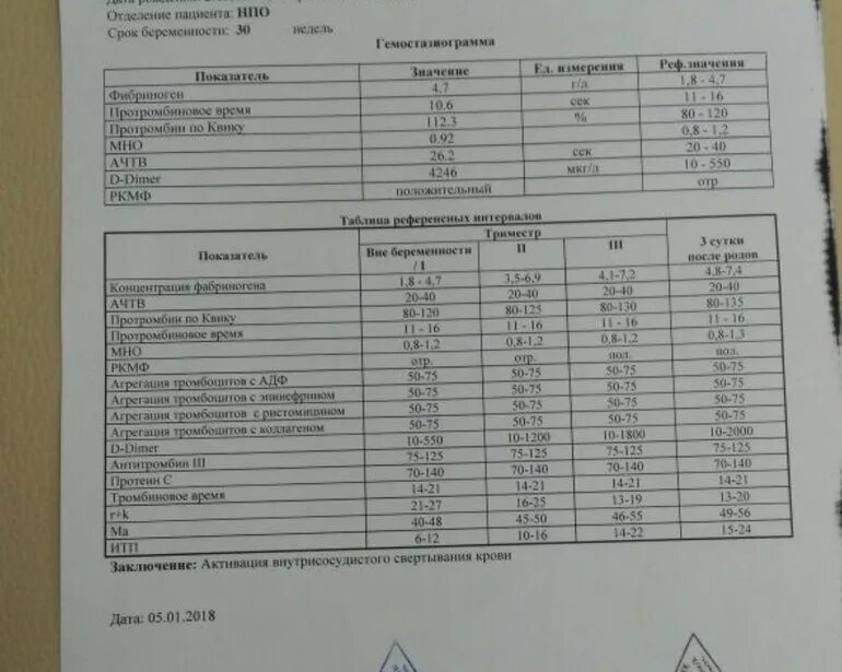 Анализы чтобы забеременеть