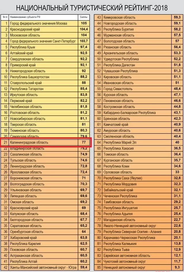 Туристический рейтинг 2023. Национальный туристический рейтинг. Национальный туристический рейтинг 2021. Национальный туристический рейтинг 2017. Туристический рейтинг России.