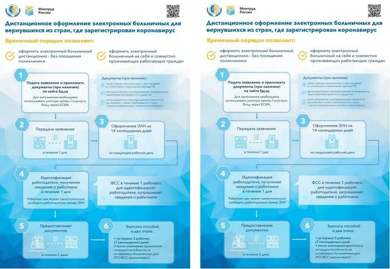 Больничный можно закрыть дистанционно без посещения. Памятка электронный больничный лист. Закрытие больничного листа дистанционно. Как выглядит электронный больничный. Оформить больничный дистанционно.