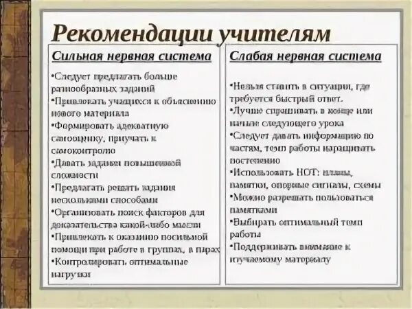 типы высшей неврнойдеятельности. слабые типы нервной. сдавая нервная система. слабые типы нервной. типы высшей нервной деятельности внд.