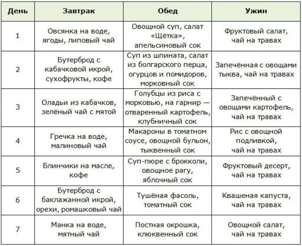 Диеты для похудения женщин 60 лет. Диета для похудения для женщин. Диета для похудения меню на неделю. Диета для похудения для женщин меню. Диета на месяц для снижение веса.