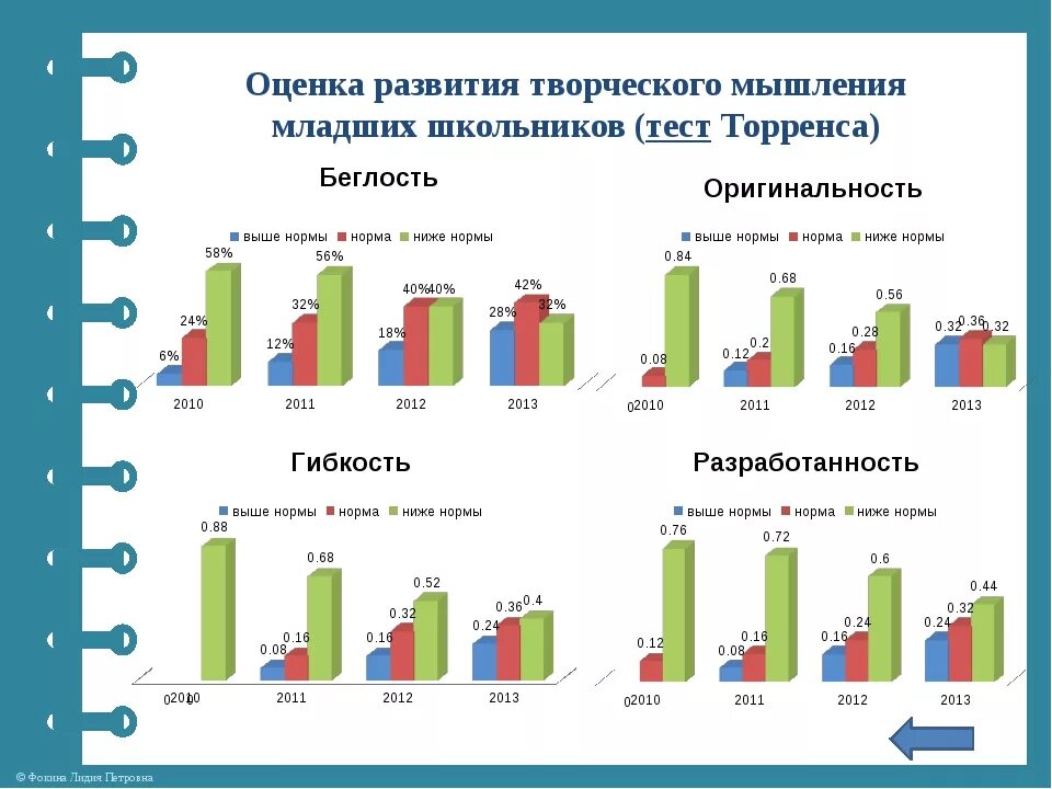 Экономика развития тест. Диагностика невербального мышления у младших школьников. Методики диагностики развития мышления. Показатели в тестах Торренса. Диагностика детей по тесту Торренса диаграмма.