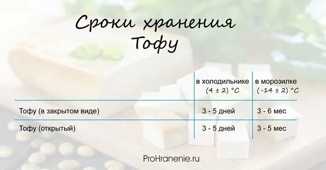Сколько дней можно хранить сыр в холодильнике