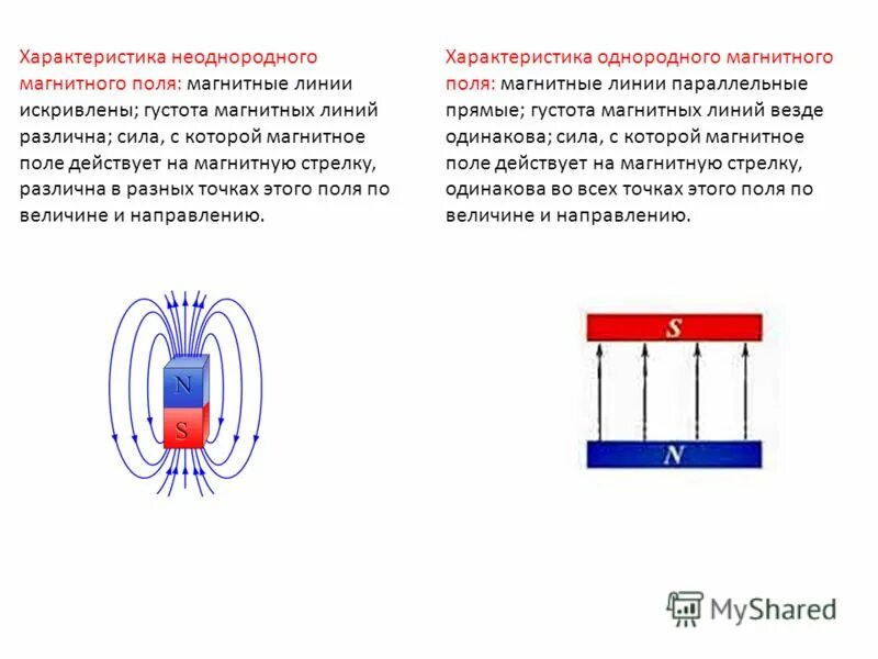 Каким полюсом повернется к наблюдателю магнитная стрелка