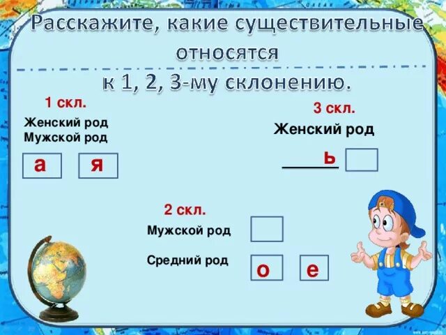 К 1 склонению относятся слова. 2 Скл мужской род. Мужской род 1скл2 скл 3 скл. К какому склонению относятся существительные мужского рода. Какие существительные относятся ко 2 склонению.