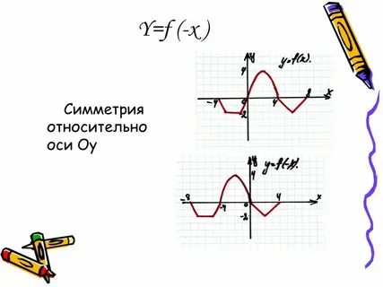 График симметричен относительно оси х
