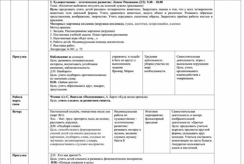 Календарное планирование тема труд взрослых. План художественно-эстетическое развитие в средней группе. календарный тематический план в младшей группе. перспективное планирование в старшей группе искусство.