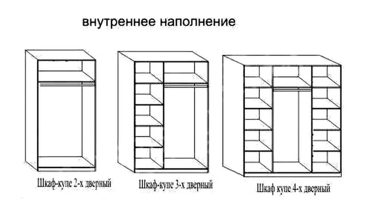 Шкаф 2х СТВ на 2м купе чертеж. Шкаф-купе Версаль 3-х створчатый схема. Шкаф купе 3 дв шку 2 1500 сборка. Как собрать 3 х дверный шкаф