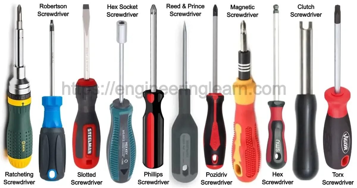 Отвертка vs 83 Tool r&m. Screwdriver Types. Flathead Screwdriver. Screwdriver Wello. Screwdriver перевод