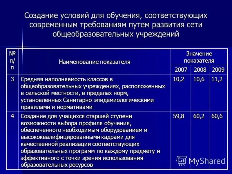 Результат образования. Государственные программы. Метапредметные технологии соответствующие требованиям фгос. Ожидаемые результаты доступности всех уровней образования. Какие результаты образования соответствуют современным требованиям.