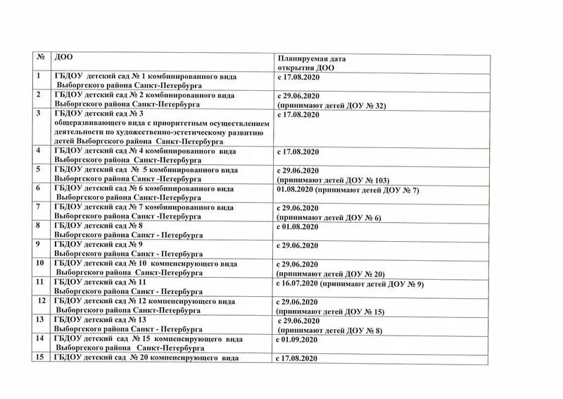 Пархоменко 18 уфмс спб. Военкомат выборгского района спб. 17 налоговая выборгского района санкт-петербурга пархоменко. Паспортный стол выборгского района пархоменко 18. Военкомат лесной проспект выборгский район.