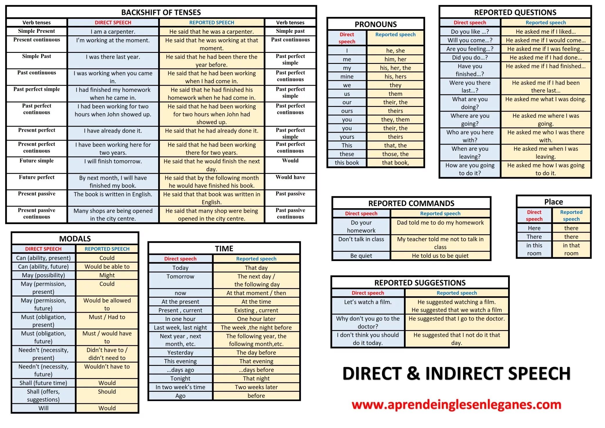 Reporting table