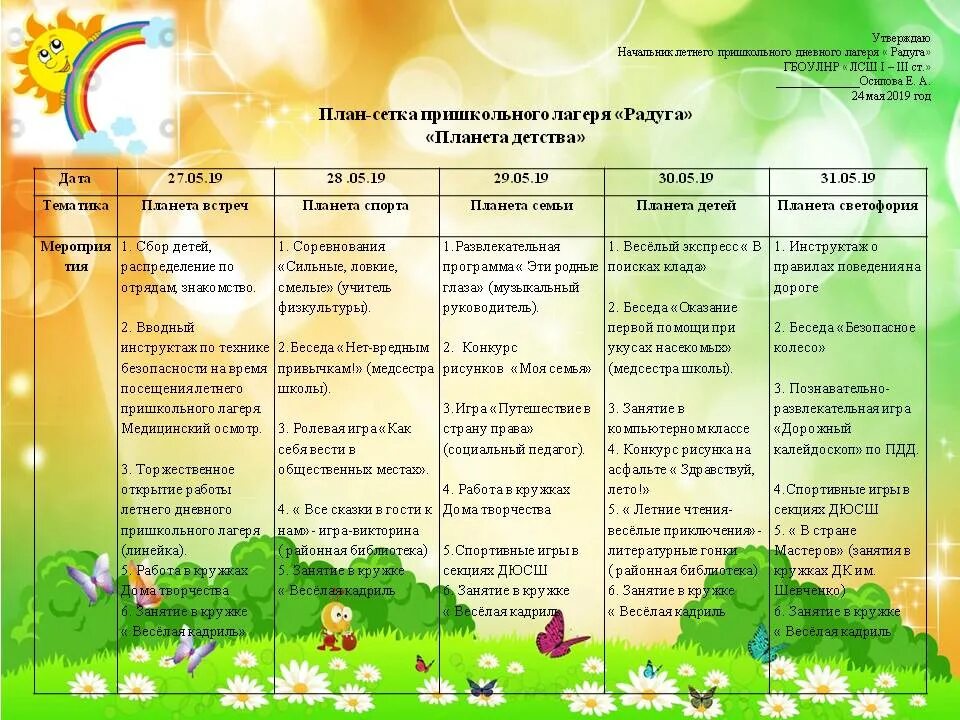 Виды перспективного планирования мероприятия в летнем лагере. План мероприятий в летнем лагере. План летнего лагеря с дневным пребыванием детей. План сетка работы лагеря. Мероприятия на лето для детей.