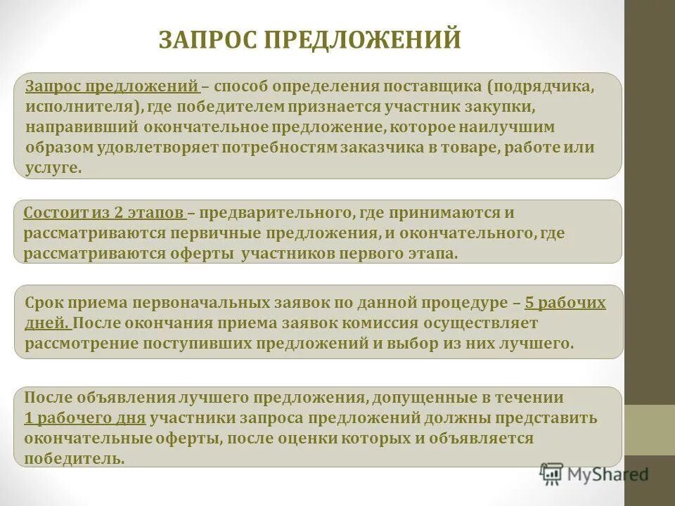 участник закупки которого признали победителем