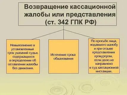 По существу представленных вопросов