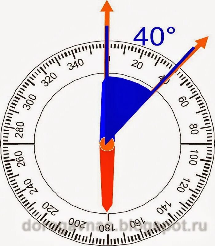 60 градусов как определить. Азимут 260 градусов. Азимут 170 градусов. Азимут 70 градусов. Азимут 270 градусов.
