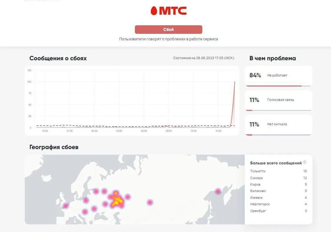 Почему не было мтс. МТС сбой. МТС сбой связи сегодня. Карта сбоев МТС. Что с МТС сегодня.