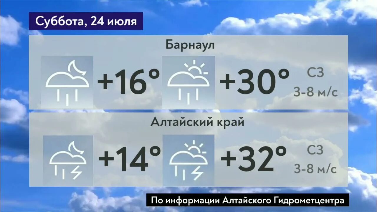 Погода на завтра в барнауле. Погода в Барнауле на 10. Алтай прогноз погоды. Погода Алтайский край Барнаул. Погода с Алтайское на 10.