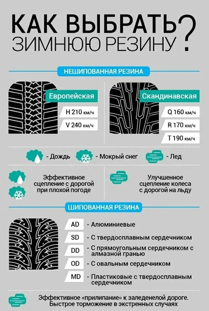 Как правильно подобрать зимнюю резину. Обозначение зимних шин. Маркировка зимней резины. Шины зимние маркировка обозначения. Символ зимней резины.