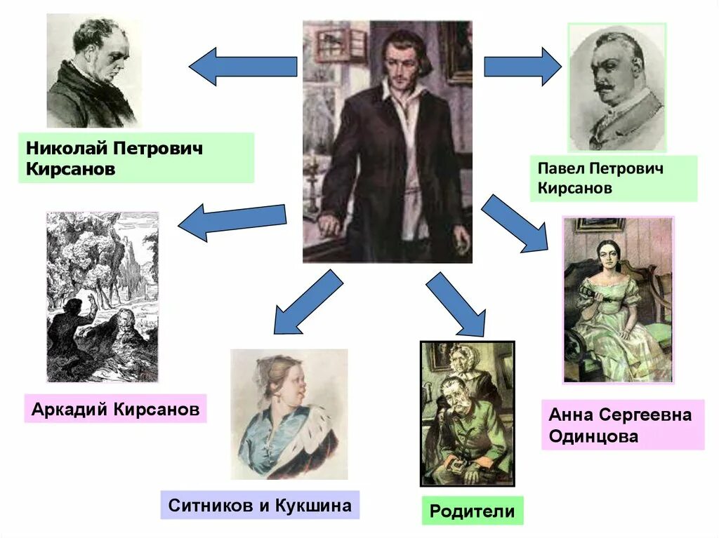 Персонажи отцы и дети тургенева