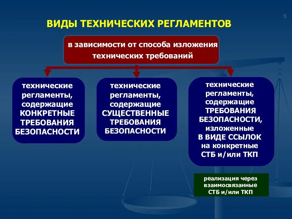 Технический регламент. Требования энергетической эффективности зданий и сооружений. Что обеспечивает технический регламент. Требования технических регламентов. Регламент работы это определение.