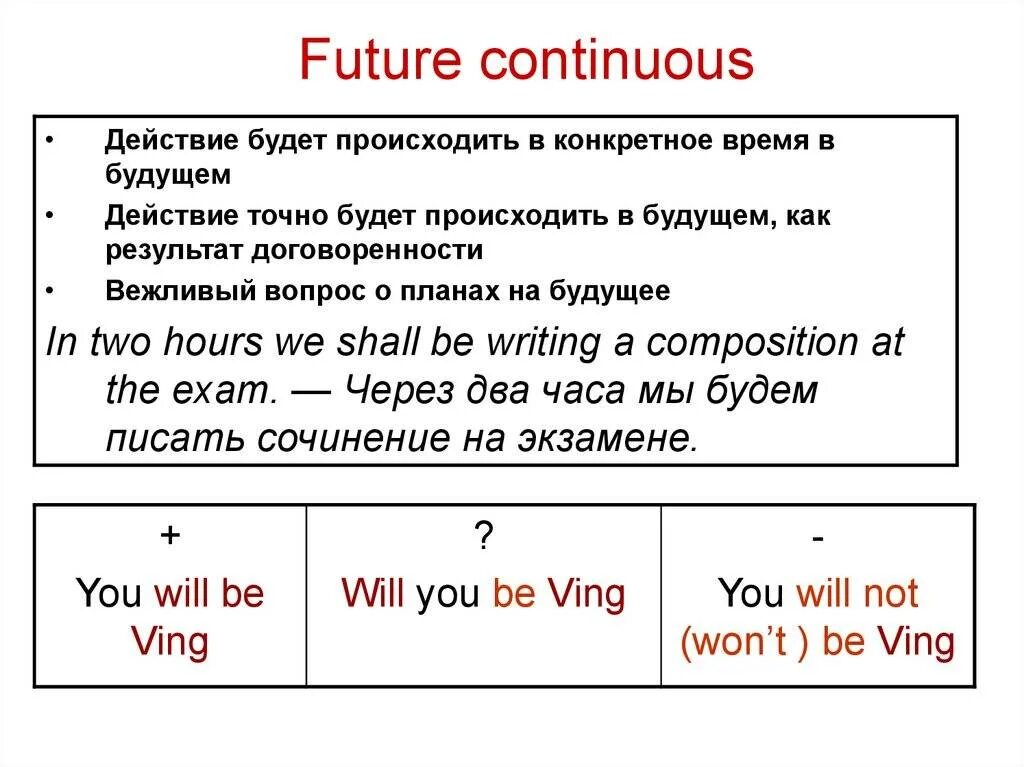 Use future simple or future continuous. Future simple континиус. Future Continuous в английском языке. Future Continuous формула образования. Будущее продолженное время в английском языке.