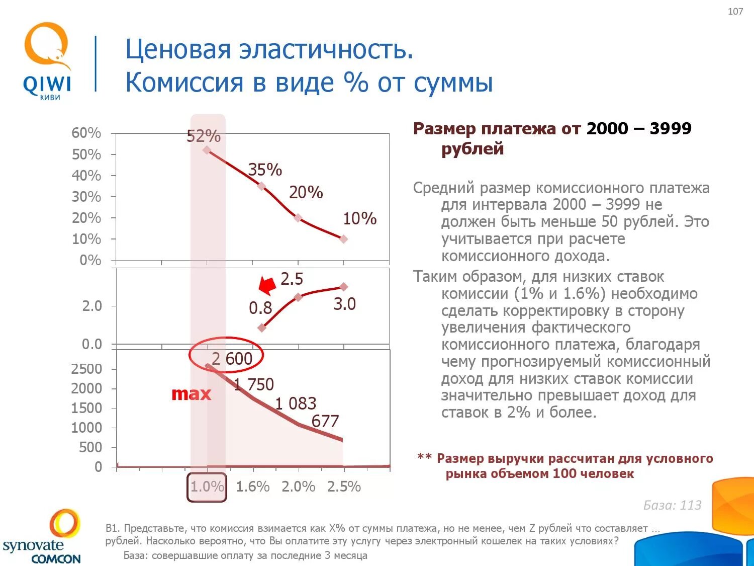 Комиссионный расчет. Synovate Comcon.