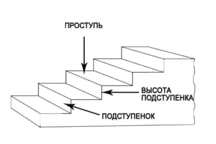 Схема ступенек. Схема лестницы подступенок. Ступень подступенок схема. Схема лестницы ступени подступенок. Ступени и подступенки чертеж.