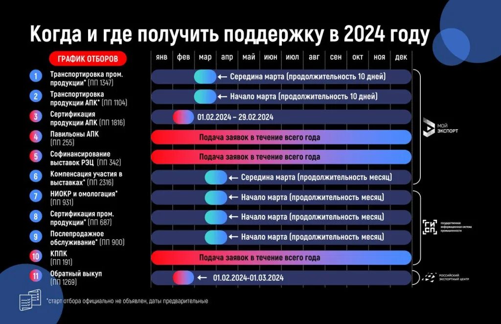 Господдержки в 2025 году программа. Господдержки в 2025 году программа