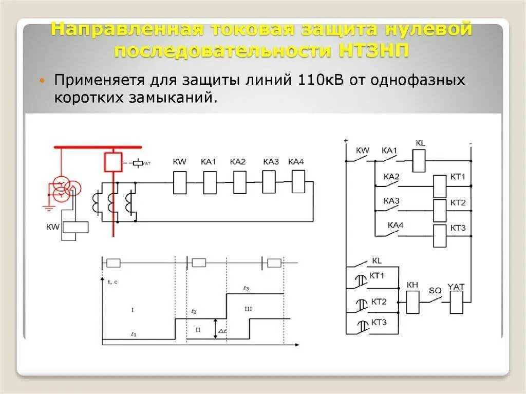 Схема нулевой защиты двигателя. Нулевая защита электродвигателя схема. Токовая защита нулевой последовательности электродвигателя. Нулевая защита на схеме.