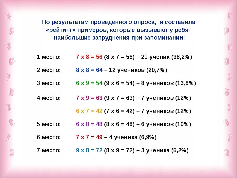 Запомни таблицу. Способы запомнить таблицу умножения. Как быстро выучить таблицу умножения на 6. Способы быстрого запоминания таблицы умножения 9. Таблица на 6 как легко запомнить.