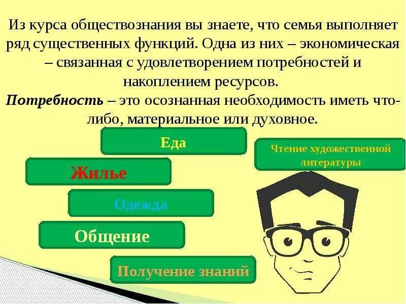 Основные потребности семьи. Семейные потребности примеры. Способы выявления потребностей семьи технология. План потребностей семьи. Правило ранжирования потребностей семьи