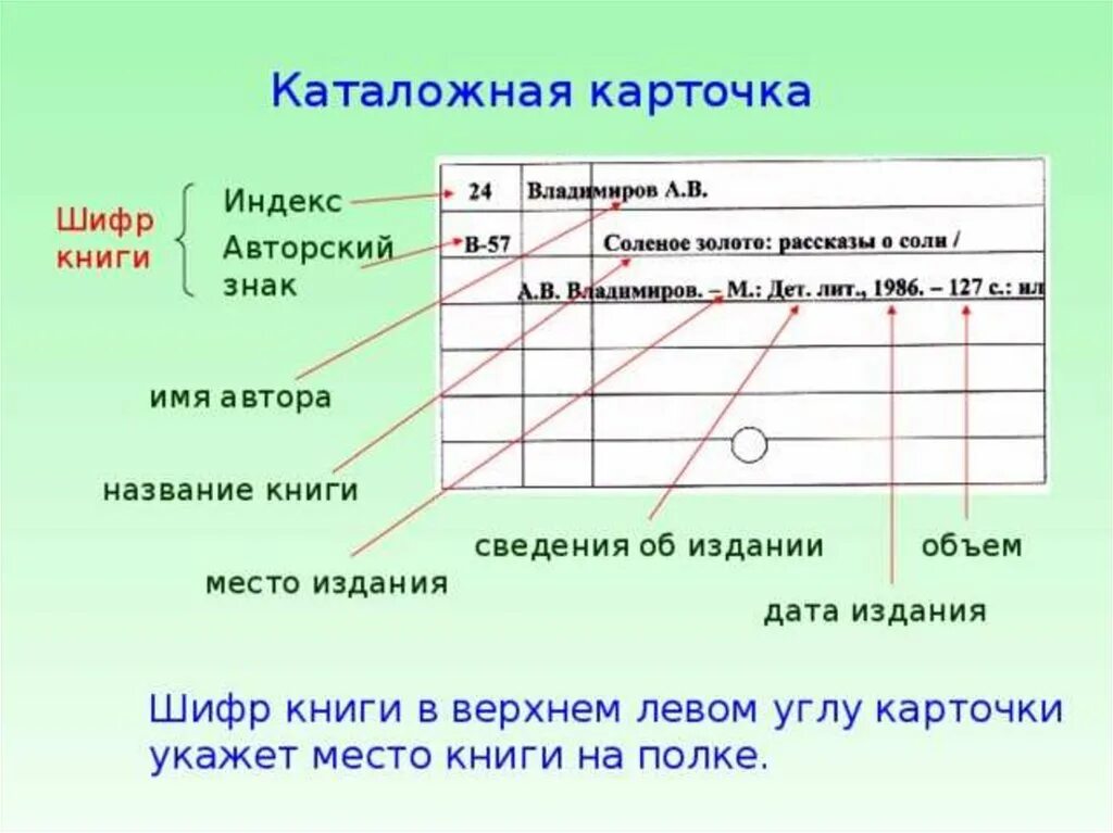 Каталожная карточка. Каталожная карточка библиотеки. Карточка книги в библиотеке. Библиотечные каталожные карточки.