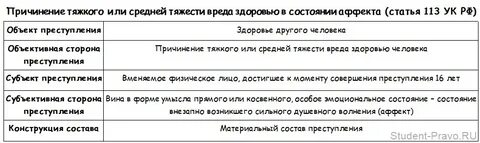 Статья вред здоровью человека средней тяжести