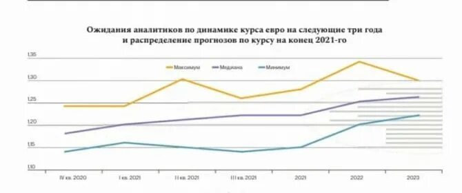 Стоит ли сегодня покупать доллары или подождать