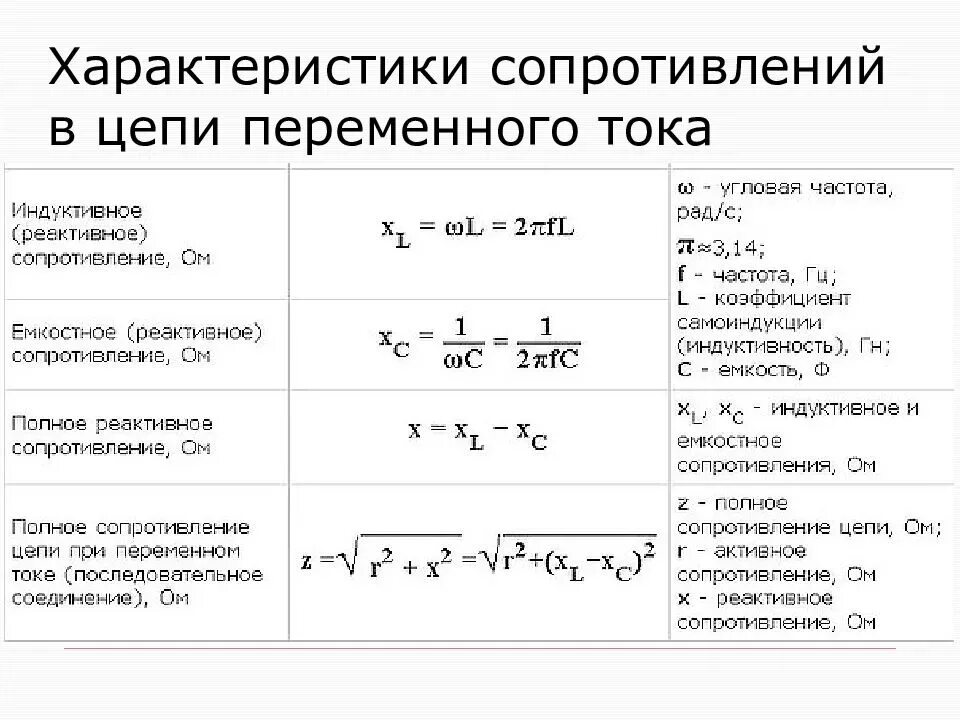 Частота полной мощности. Индуктивность катушки через сопротивление. Сопротивление катушки индуктивности формула. Активное сопротивление катушки формула. Реактивное сопротивление катушки формула.