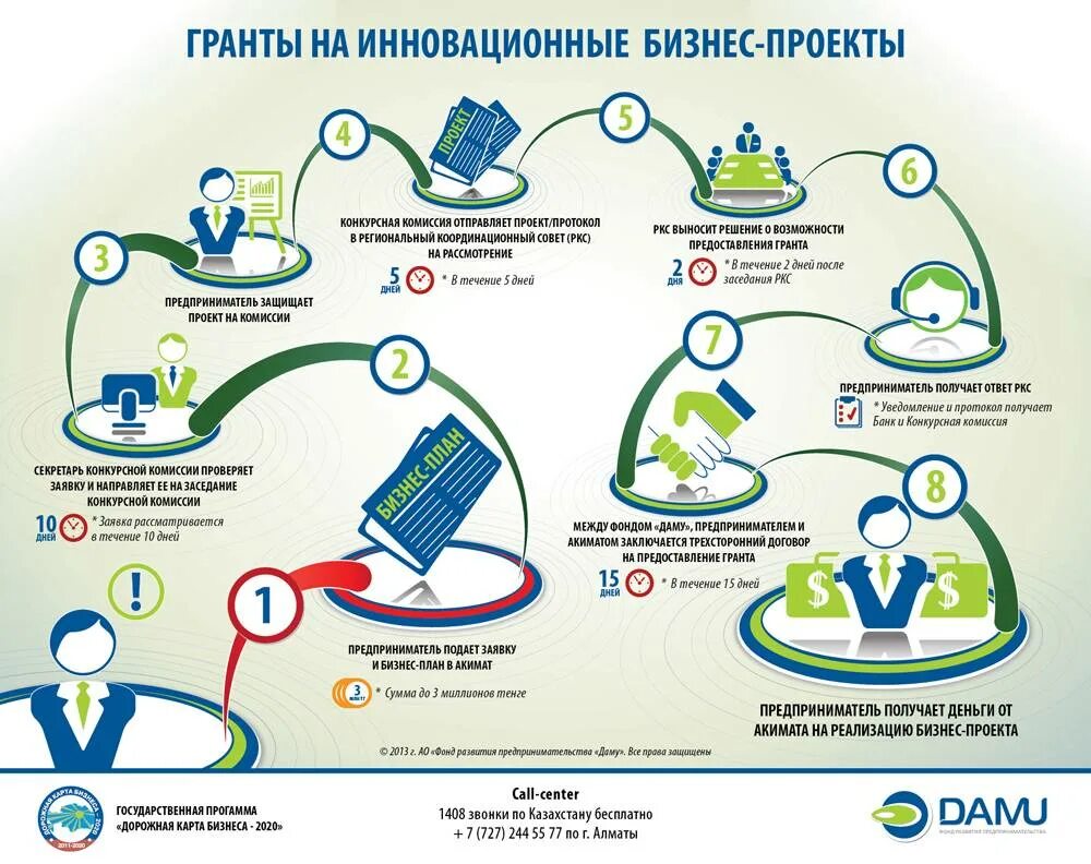 Фонд реализации социальных программ