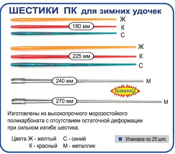 Дубна удочка зимняя тесты