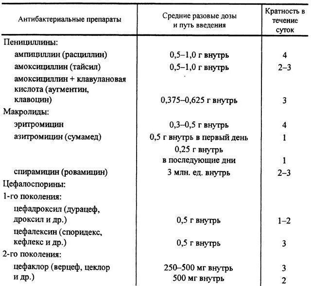 Антибиотики лечат вирусную пневмонию