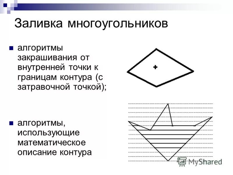 Алгоритм точки. Алгоритм точки