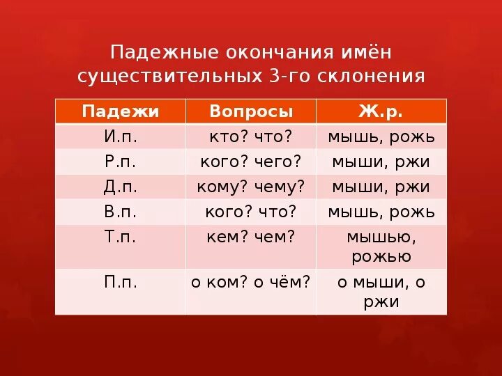 Заметил какое окончание. Окончания имен существительных 3-го склонения. Таблица окончаний существительных 3-го склонения. Окончания имен существительных 1го склонения. Падежные окончания имён существительных 2 склонения таблица.