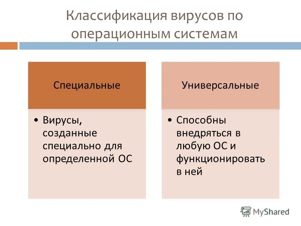 Универсальные операционные системы